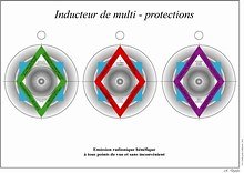 L'INDUCTEUR DE MULTI PROTECTION