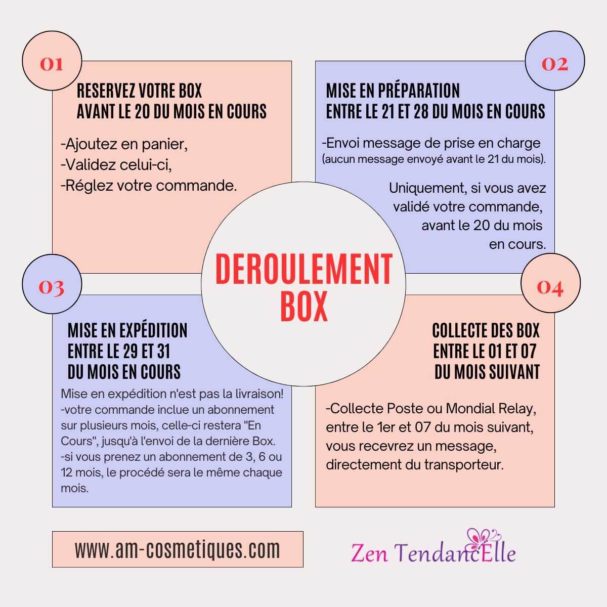 AM-Cosmetiques_Box_deroulement_Box_beaute_Zen_TendancElle.jpg