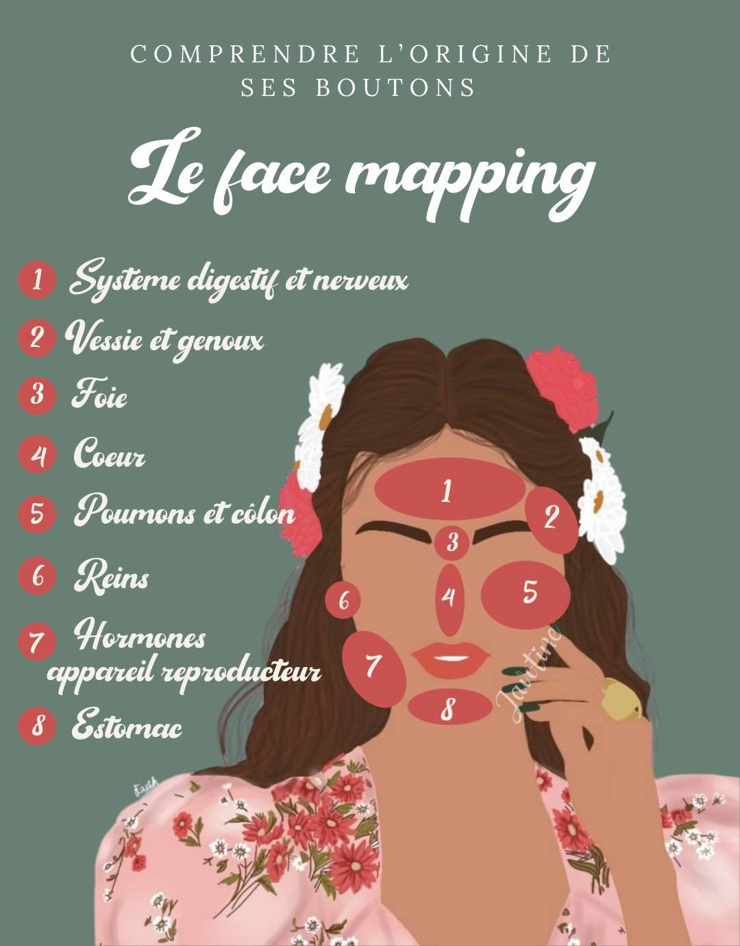 face_mapping_lorigine_des_boutons_par_javotine.png