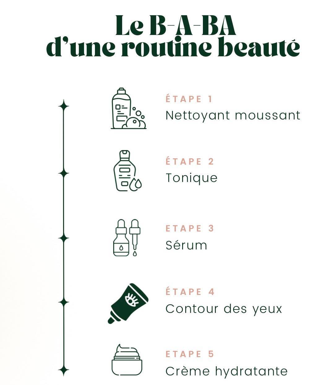 les_etapes_de_la_routine_beaute_javotine.jpg