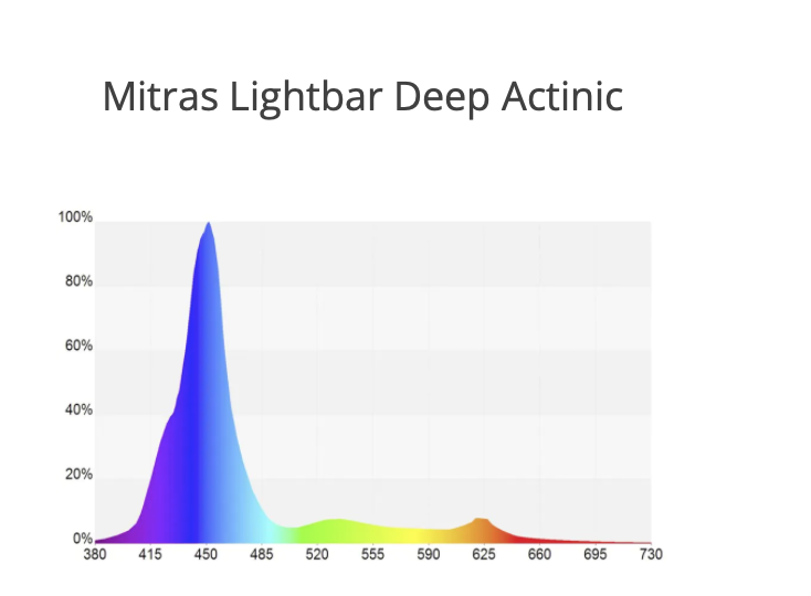 Mitras_Light_Bar_Deep_Actinic.png