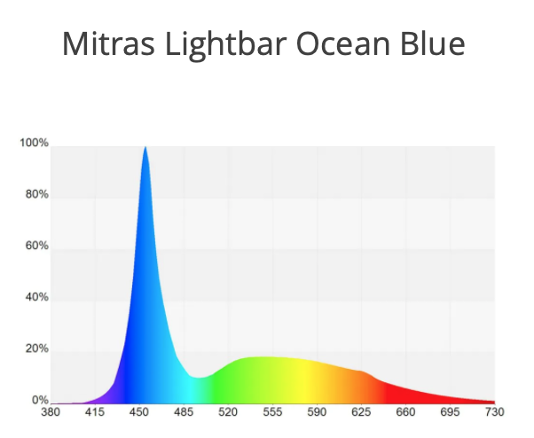Mitras_Light_Bar_Ocean_Blue.png