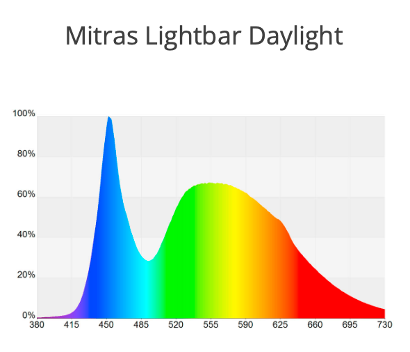 Spectre_Mitras_Lightbar_Daylight.png