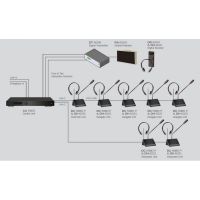 CENTRAL CONFERENCE SHURE DDS5900