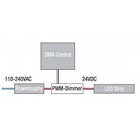 CONTROLEUR DMX LED RGB ARTECTA