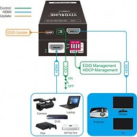 GESTIONNAIRE HDMI EDID VLHDMICLT2