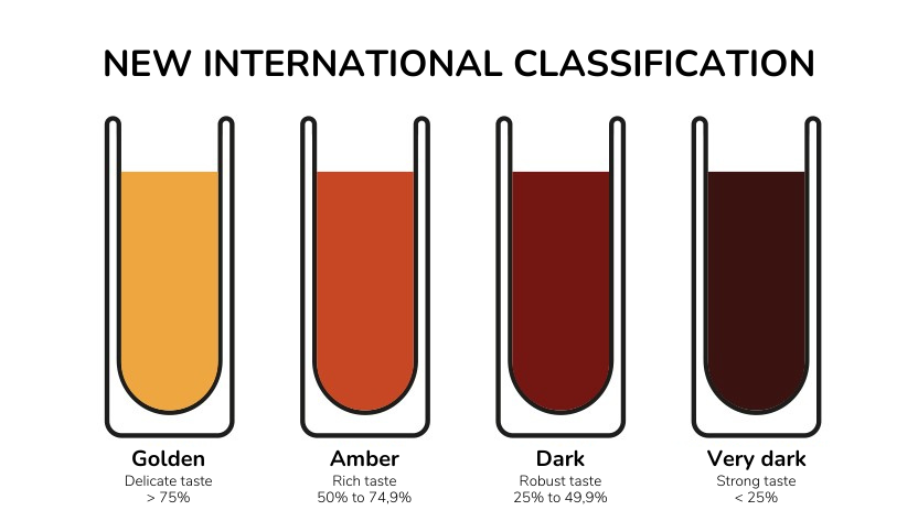 international-classification-maple-syrup.png